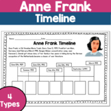 Anne Frank Timeline World War II
