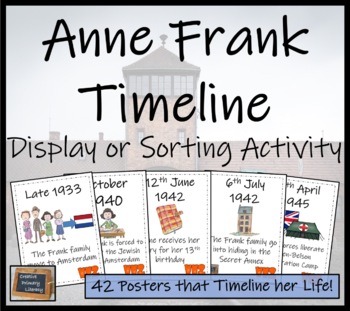 Preview of Anne Frank Timeline Display and Sorting Activity