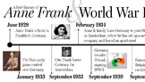 Anne Frank & WWII Timeline
