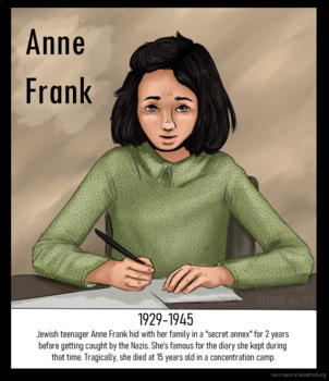Preview of Anne Frank - classroom poster [Women of History, Author, Holocaust]