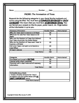 Preview of Annexation of Texas PROBE Rubric