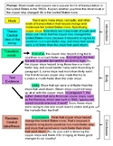 Annotated Argumentative Extended Constructed Response Poster