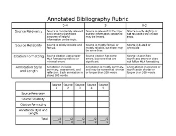 apa 6 annotated bibliography