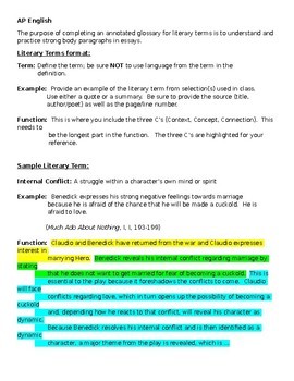 Preview of AP Lit Annotated Glossary of Lit Terms Instructions