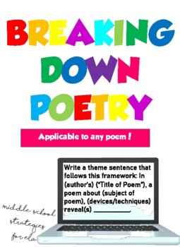 Annotating a Poem! by Middle School Strategies for ELA | TPT