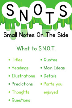 Preview of Annotation Anchor Chart
