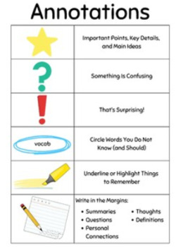 Preview of Annotation Anchor Chart - Middle and High School ELA
