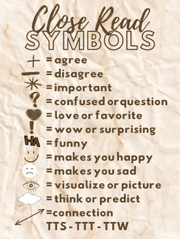 Preview of Annotation Guide to Close Reading Poster