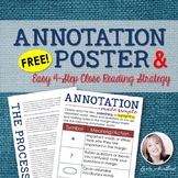 Annotation Guide & Poster - Easy Annotation & Close Reading Guide