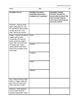 Annotation graphic organizer by High School English Resources from Ms Baker