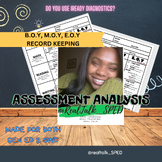 Annual iReady Diagnostic Recording Sheet GEN/Sp ED