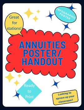Preview of Annuities Poster/Handout