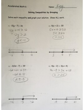 Preview of Answer Key - Solving and Graphing Inequalities with the Distributive Property
