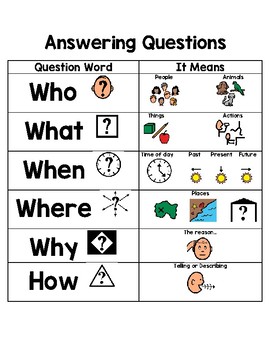 Preview of Answering Questions Anchor Chart