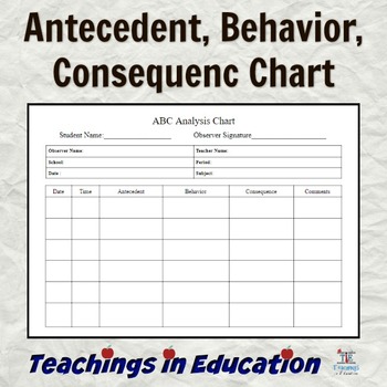 Abc Behavior Chart