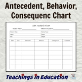 Antecedent Behavior Analysis: ABC Chart