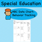 Antecedent Behavior Consequence (ABC) Chart