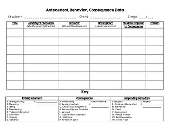 Antecedent Behavior Consequence Chart Example