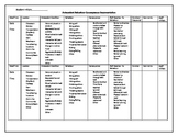 ABC Chart / Antecedent Behaviour and Consequence Chart /
