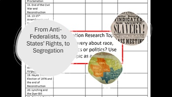 Preview of Anti-Federalists to States’ Rights, to Segregation AP African Studies Unit 2