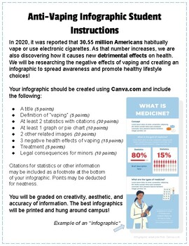 Preview of Anti-Vaping Infographic Student Instructions