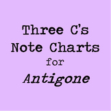 Antigone Reading Guides - Comprehension, Characterization,