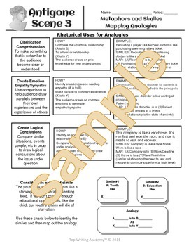 Antigone Scene 3 Tone Hubris Similes Analogies TPT