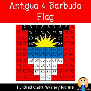 Antigua Chart