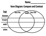 Antonetti Venn Diagram Characters Thoughts Actions Words