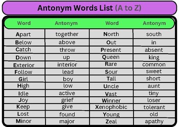 Synonyms And Antonyms List - 400+ Synonyms & Antonyms For Competitive Exams