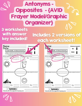 Preview of Antonyms - Opposites - AVID Frayer Model - Graphic Organizer