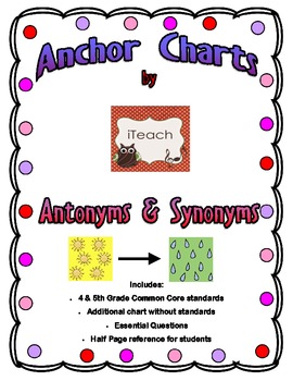 Synonyms Anchor Chart