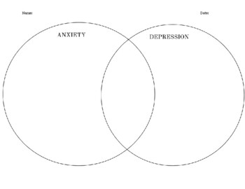 Preview of Anxiety + Depression Venn Diagram