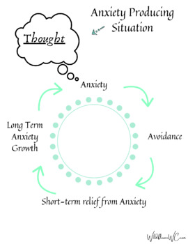 Preview of Anxiety Worksheets