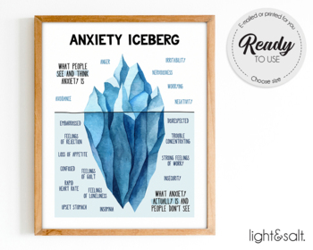 Preview of Anxiety iceberg, mental health poster, therapy office decor, school counselor