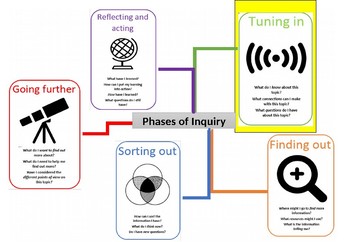 Preview of Anzac Day Mini Inquiry