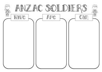 Preview of Anzac Soldiers Have Are Can