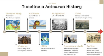 Preview of Aotearoa Timeline - Genially template