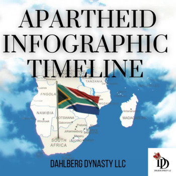 Preview of Apartheid Infographic Timeline Project