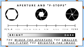 Aperture & F-Stops Poster – Exposure Triangle (part of bundle)