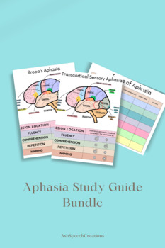 Preview of Aphasia Study Guide and Worksheets for SLP Grad Student and Praxis Exam