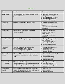 Aphasia Test - an overview