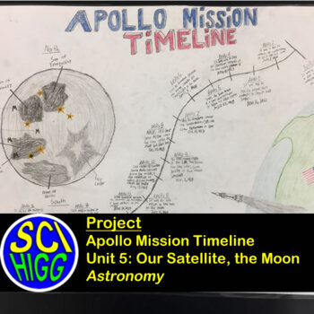 Preview of Apollo Mission Timeline - Astronomy - The Moon