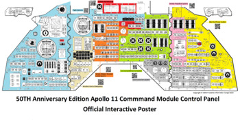 Preview of Apollo Spacecraft Command Module Control Panel; Official Interactive Poster