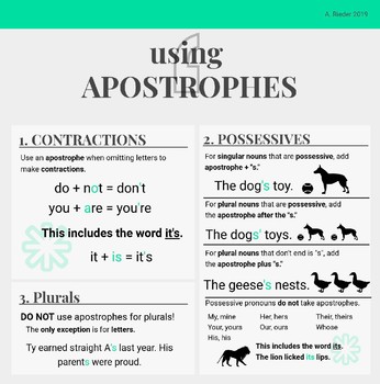Apostrophe Rules Infographic! by Miss Rieder's Readers | TpT