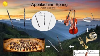 Preview of Appalachian Spring Listening Map