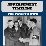 Appeasement Timeline: Interactive World War II Activity