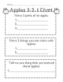 Apple 3-2-1 Chart
