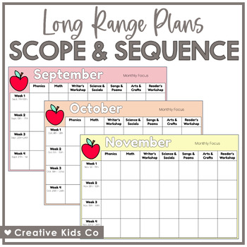 Preview of Apple A Day - Scope And Sequence - Long Range Plans - Editable