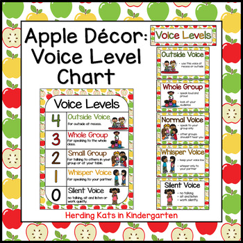 A For Apple Chart